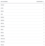 Screen capture showing an example table with a distinct count for each name.